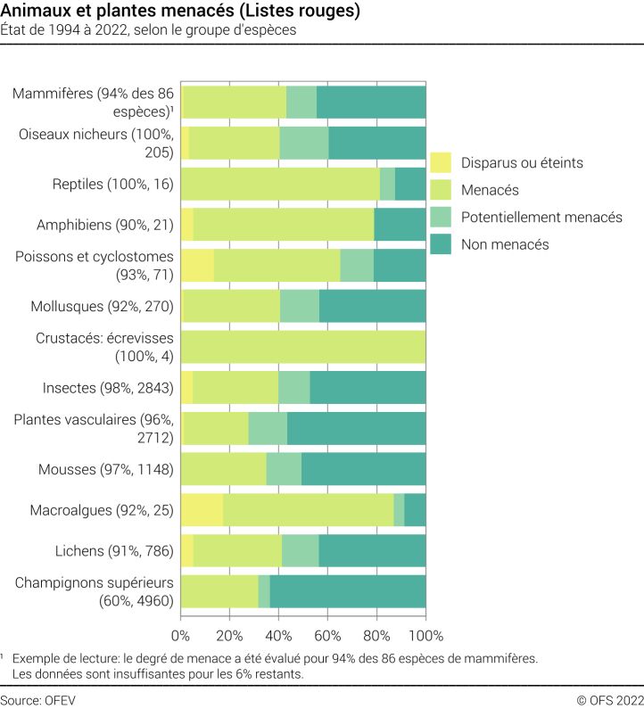 biodiversite