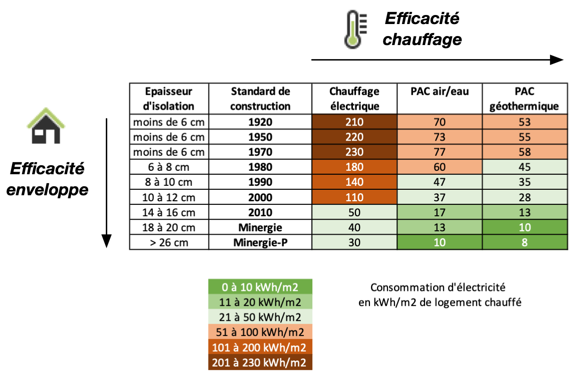 isolation vs PAC