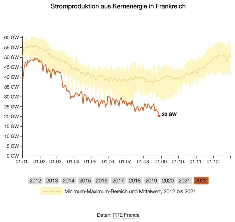 nucléaire france 2022