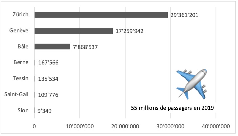 passagers de l'aviation