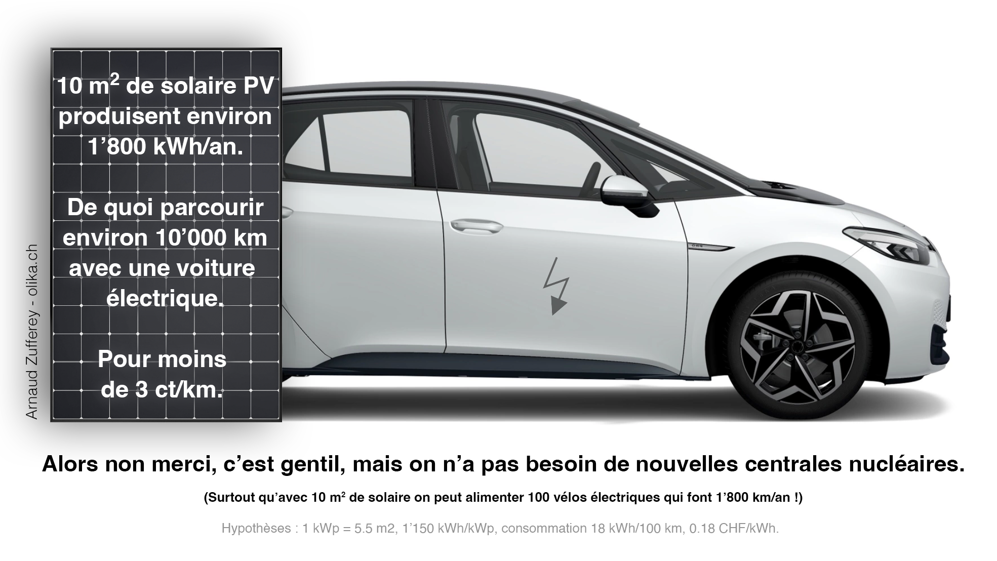 voiture électrique et solaire PV